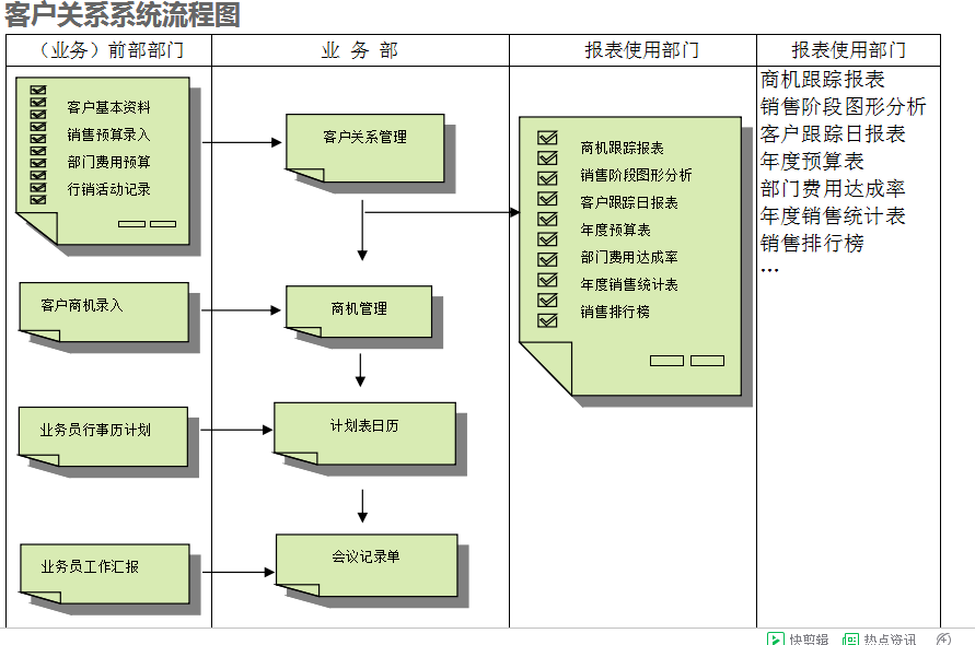 乐鱼手机版登录入口
的具体操作步骤是怎样的