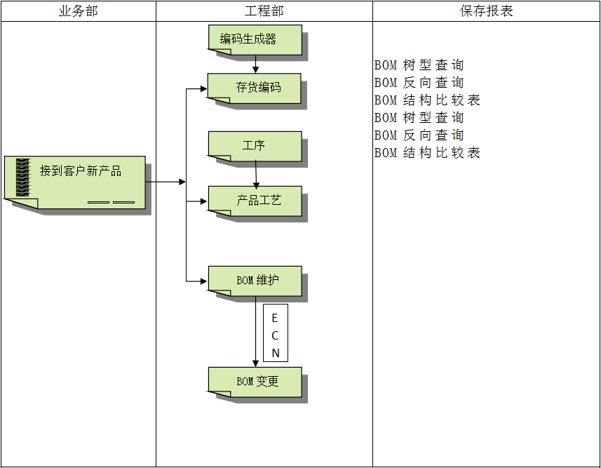 乐鱼手机版登录入口
具有哪些特点?