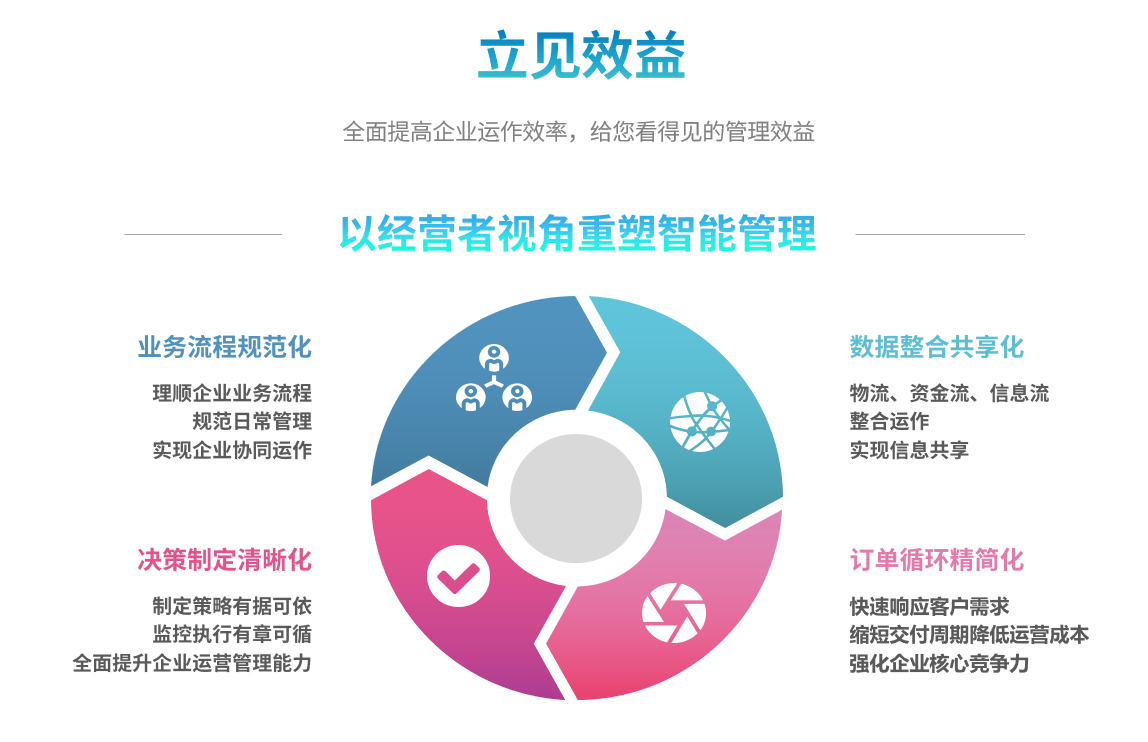 企业实施乐鱼手机版登录入口
要提前了解哪些方面?